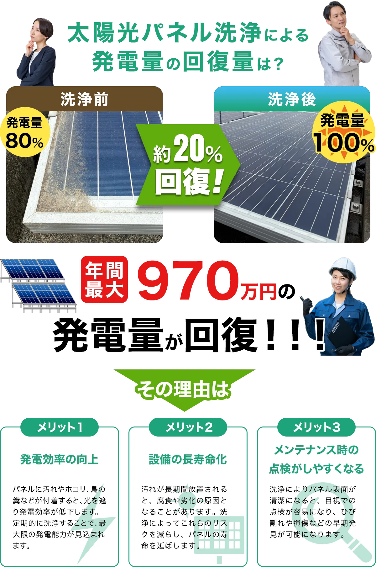 太陽光パネル洗浄による発電量の回復量は？