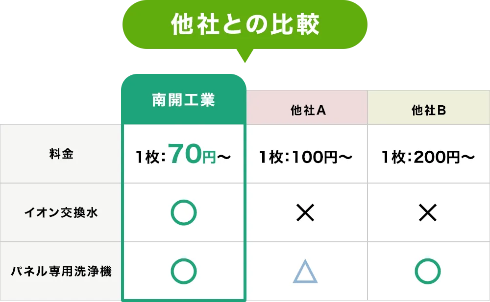 他社との比較