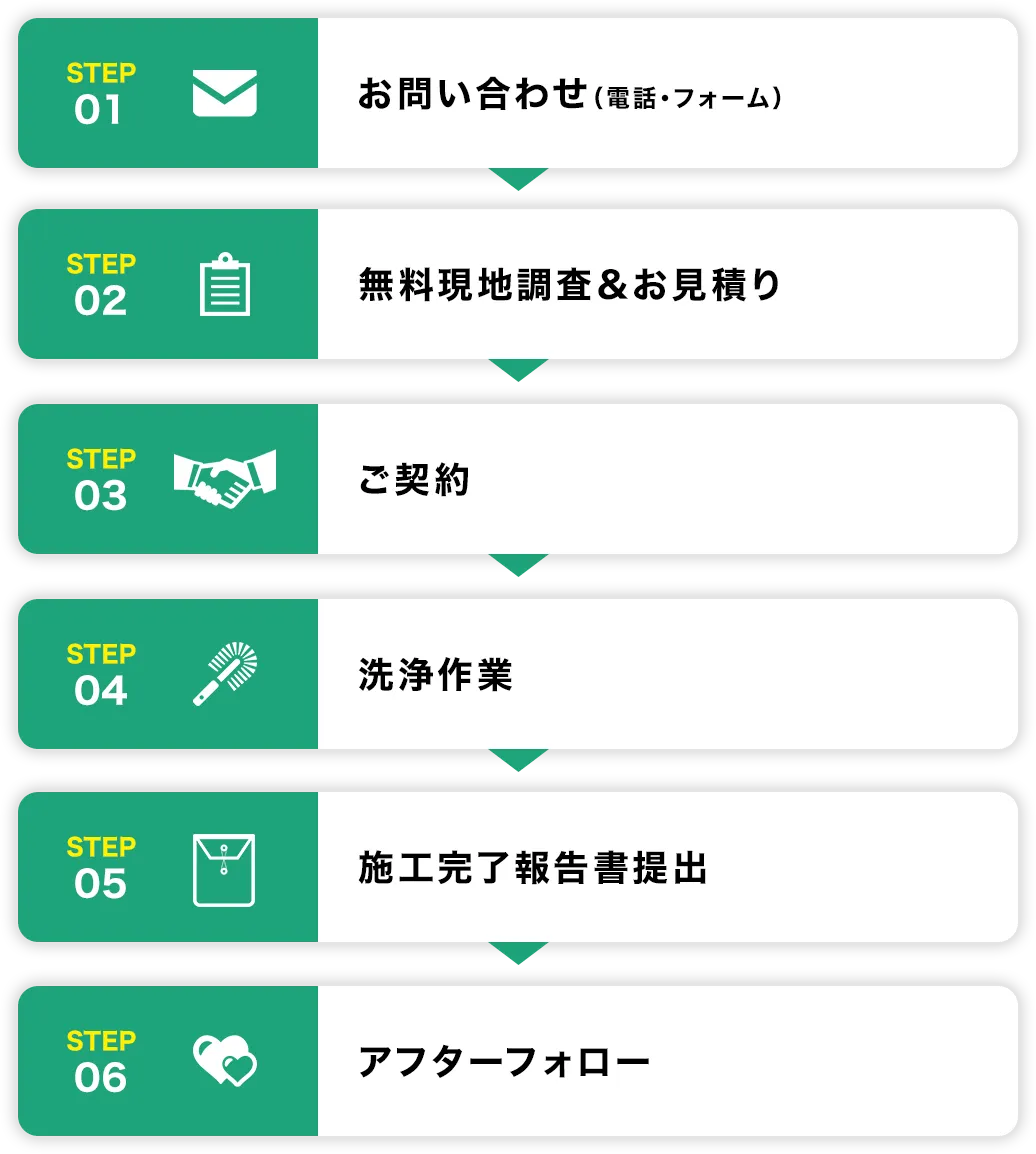 施工の流れ